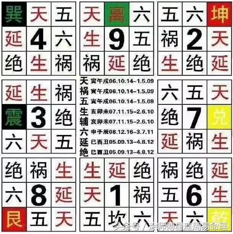 測數字吉凶|號碼測吉凶，號碼吉凶查詢，號碼吉凶測試，測號碼吉凶，號碼五。